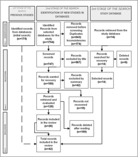 Etiopathogenic Theories in Savant Syndrome: Scoping Review