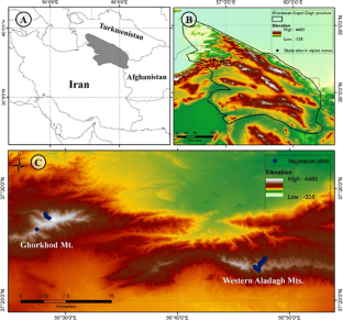 Habitat characteristics, ecology and biodiversity drivers of plant communities associated with Cousinia edmondsonii, an endemic and critically endangered species in NE Iran