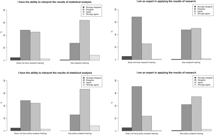 Policy analytical capacity and "Eastern" styles of policy analysis: evidence from West Java Province, Indonesia