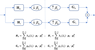 Iterative alternating optimization of bi-orthogonal two-channel graph filter bank