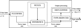 A robust energy management approach in two-steps ahead using deep learning BiLSTM prediction model and type-2 fuzzy decision-making controller