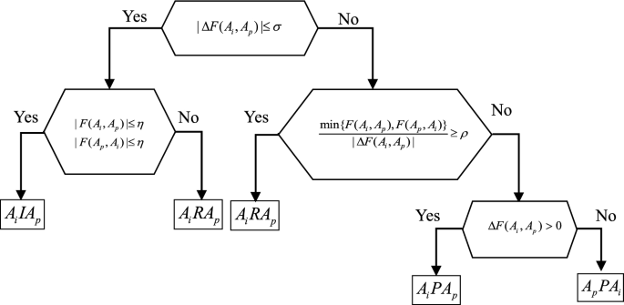 Medical health resources allocation evaluation in public health emergencies by an improved ORESTE method with linguistic preference orderings