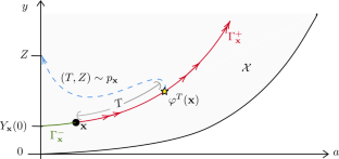 Exponential Ergodicity of a Degenerate Age-Size Piecewise Deterministic Process