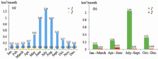 Spatial Distribution of Precipitation and Its Contribution to the Formation of the Transboundary Zeravshan River Runoff (Tajikistan)