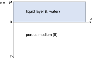 Surface-Wave Anelasticity in Porous Media: Effects of Wave-Induced Mesoscopic Flow