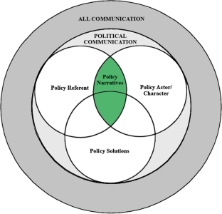 Politicking with evidence: examining evidence-based issues in electoral policy narratives