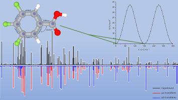 Conformational landscapes of symmetrically fluorine-substituted benzoic acids II: Calculations and measurements for the rotational spectrum and structure of 3,4,5-trifluorobenzoic acid