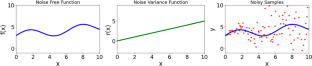 Heteroscedastic Bayesian optimization using generalized product of experts