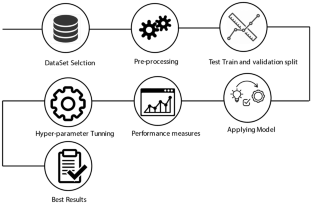 Software fault prediction using deep learning techniques