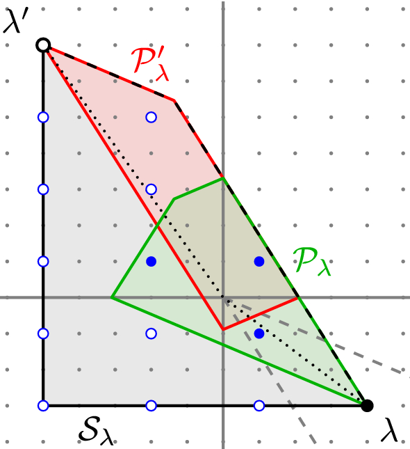 Dominance Regions for Rank Two Cluster Algebras