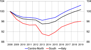 Changes in the Italian Employment Structure and Job Quality