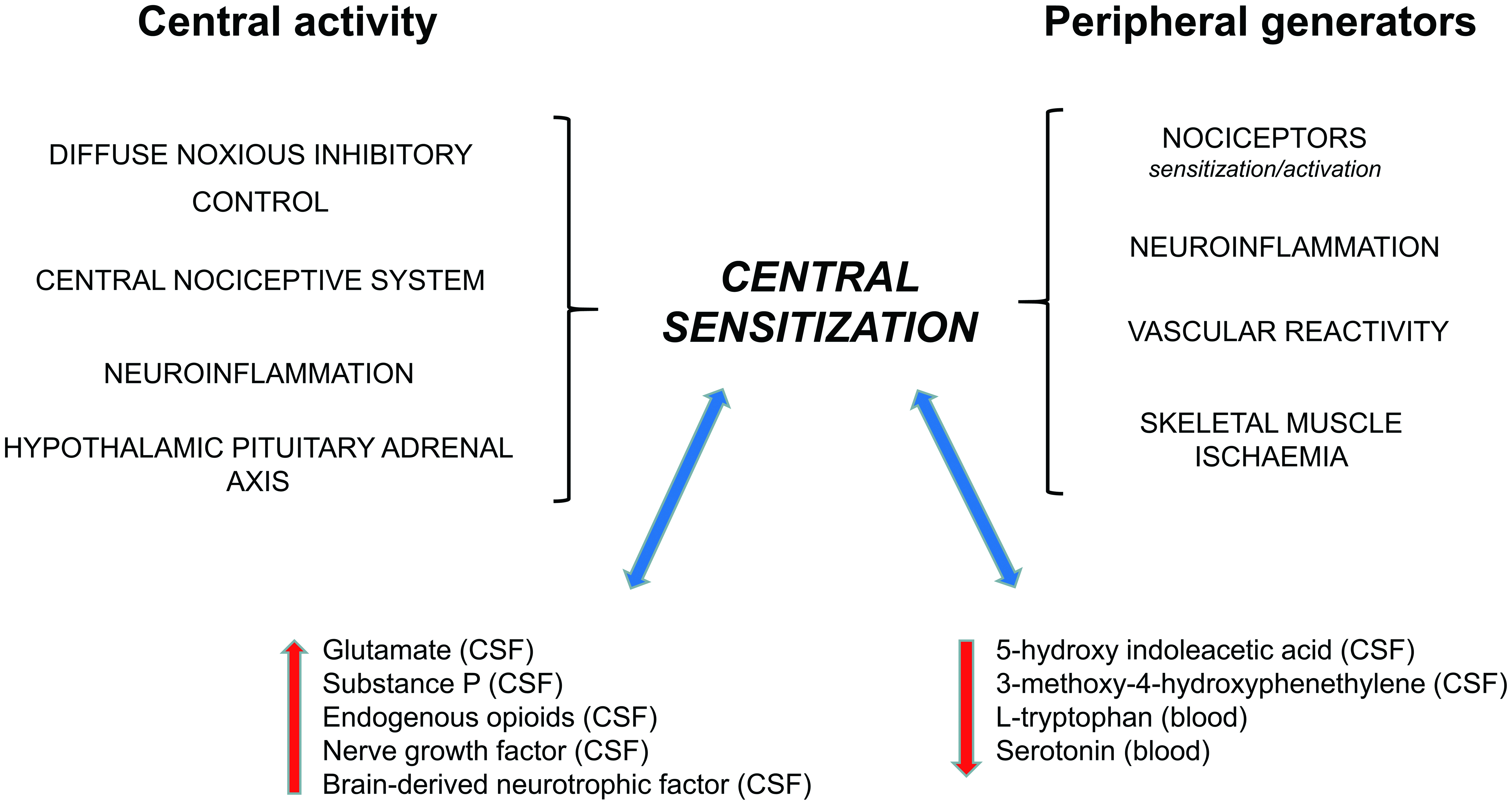 Flupirtine as a Potential Treatment for Fibromyalgia