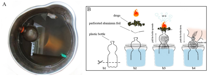 Death after smoking of fentanyl, 5F-ADB, 5F-MDMB-P7AICA and other synthetic cannabinoids with a bucket bong.