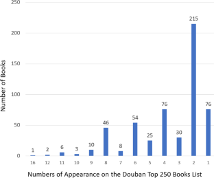 Complexities of leveraging user-generated book reviews for scholarly research: transiency, power dynamics, and cultural dependency