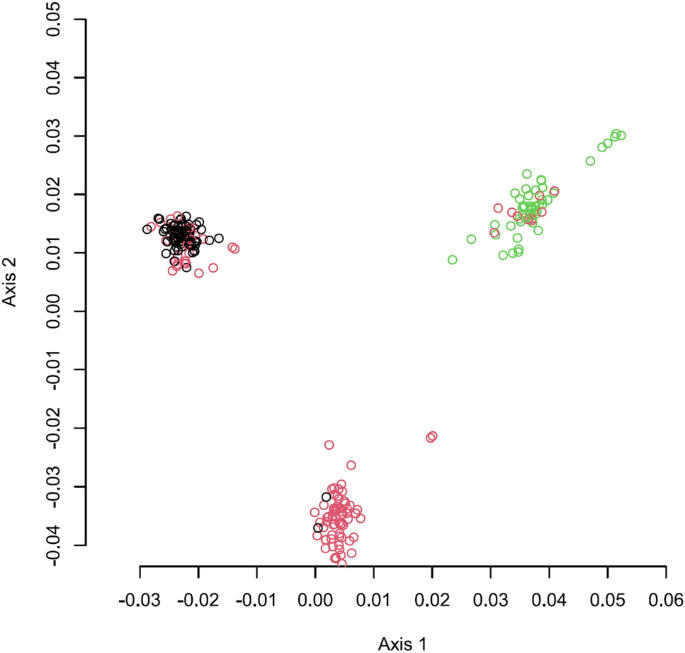 GWAS reveals genomic associations with swine inflammation and necrosis syndrome.