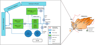 Normative Assessment of Enabling Factors for Adaptive Water Governance; Evidence and Lessons from the Hirmand River Basin, Iran