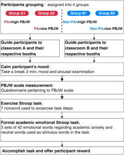 Effect of personal belief in a just world on academic anxiety of college students during COVID-19 pandemic