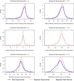 Two-tiered stochastic frontier models: a Bayesian perspective