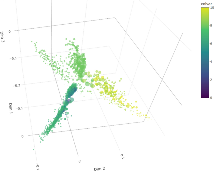 Job Satisfaction and the ‘Great Resignation’: An Exploratory Machine Learning Analysis