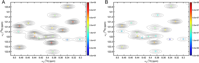 Fundamental and practical aspects of machine learning for the peak picking of biomolecular NMR spectra