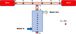 Experimental investigations on novel orientation study on axially grooved heat pipe with two evaporators and one condenser with multiple branches