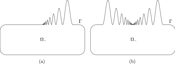 On the spectrum of the double-layer operator on locally-dilation-invariant Lipschitz domains