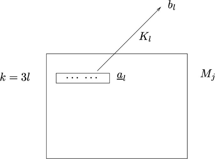 Automorphisms and strongly invariant relations