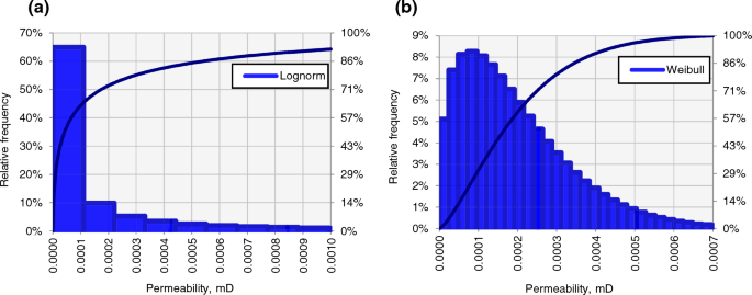 Correction to: Probabilistic estimation of hydraulic fracture half-lengths: validating the Gaussian pressure-transient method with the traditional rate transient analysis-method (Wolfcamp case study)