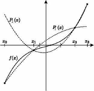 A Modified Quadratic Interpolation Method for Root Finding