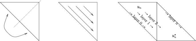 An Unexpected Cyclic Symmetry of \(I{\mathfrak u}_n\)