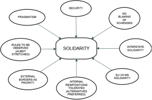 The Schengen Area as a fair-weather project? A discursive analysis of solidarity