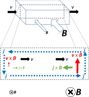 A Duct Design for Reducing Grad-B MHD Drag