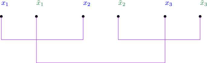 Properties of the Gradient Squared of the Discrete Gaussian Free Field