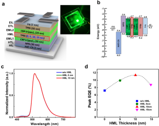 Manipulation of Hole and Exciton Distributions in Organic Light-Emitting Diodes with Dual Emission Layers