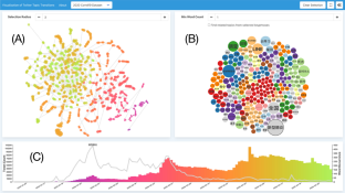 Visualization of topic transitions in SNSs through document embedding and dimensionality reduction