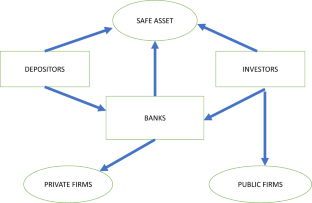 Optimal design of bank regulation under aggregate risk