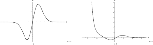 Global Asymptotics for Functions of Parabolic Cylinder and Solutions of the Schrödinger Equation with a Potential in the Form of a Nonsmooth Double Well