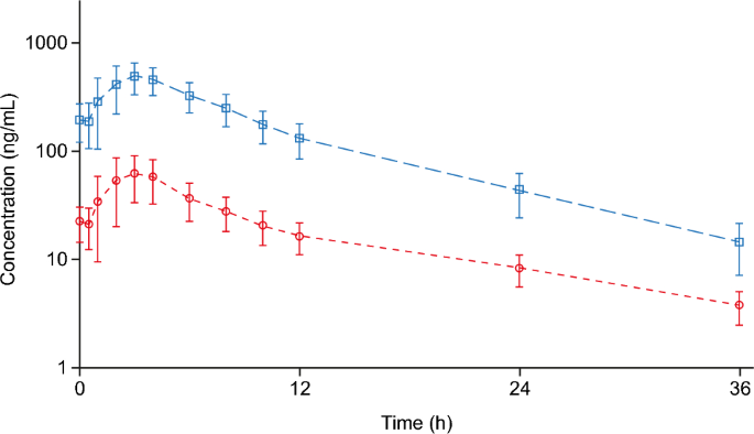 Effect of Tucatinib on Cardiac Repolarization in Healthy Volunteers.