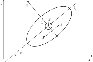 On the Skating Motion of a Robot Controlled by an Internal Flywheel