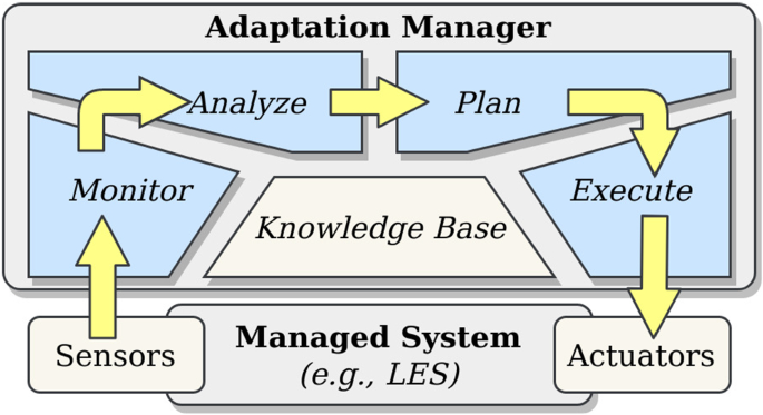 MoDALAS: addressing assurance for learning-enabled autonomous systems in the face of uncertainty.