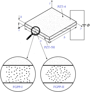 A size-dependent effect of smart functionally graded piezoelectric porous nanoscale plates