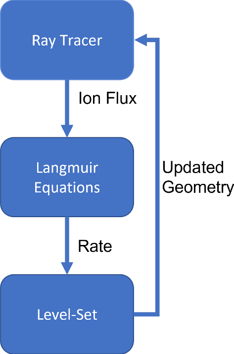 3D modeling of feature-scale fluorocarbon plasma etching in silica