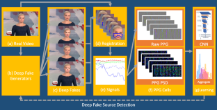 Deepfake source detection in a heart beat