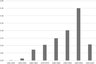 For those about to rock… is stability a determinant of rock bands success?