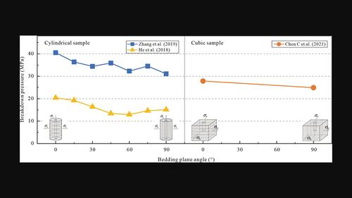 Experimental Research on Supercritical Carbon Dioxide Fracturing of Sedimentary Rock: A Critical Review