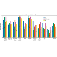 Professional contexts of physics instructional labs: More than technical support