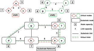 Joint Policy for Virtual Network Embedding in Distributed SDN-Enabled Cloud