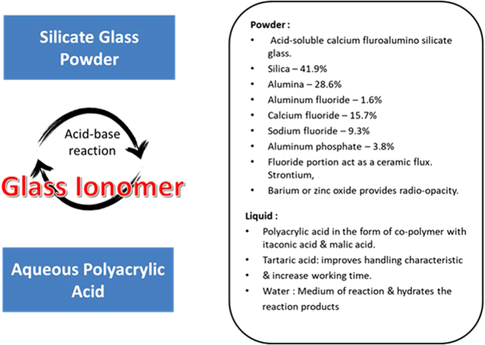 Herbalism and glass-based materials in dentistry: review of the current state of the art.