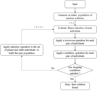 A memetic algorithm for the inventory routing problem