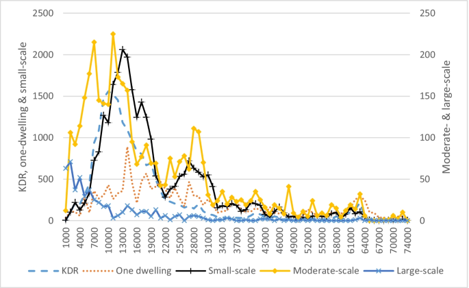 The Size and Spatial Extent of Neighborhood Price Impacts of Infill Development: Scale Matters?